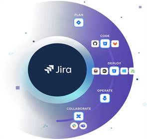 Jira Software Nedir ve Nasıl Kullanılır